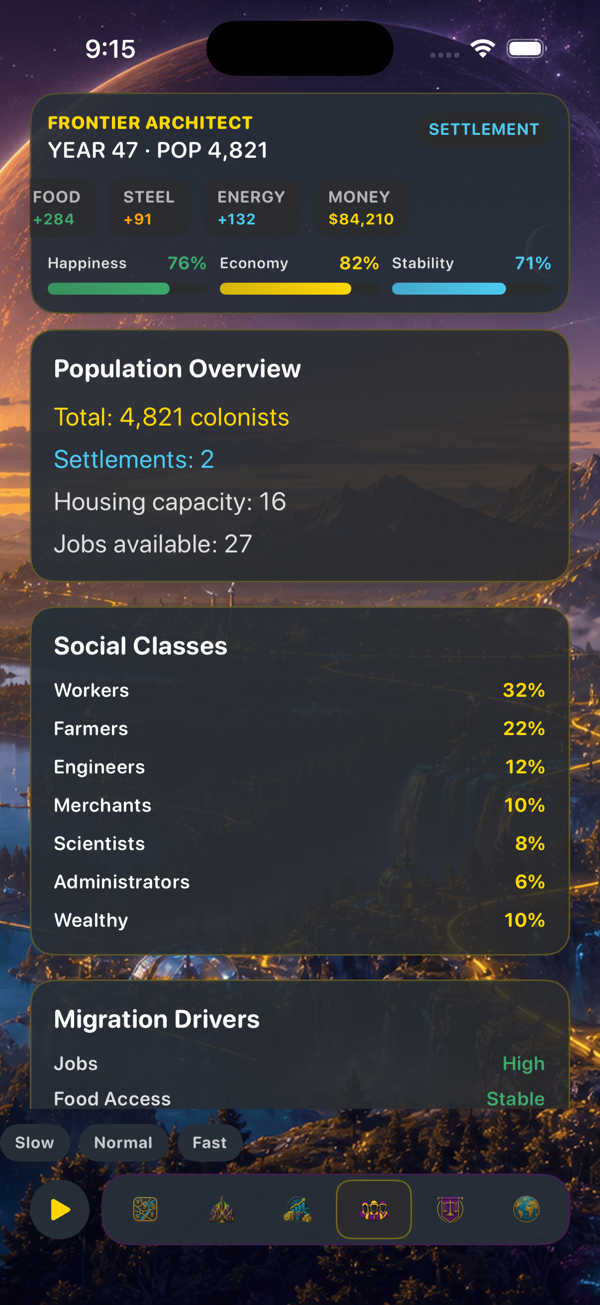 People view